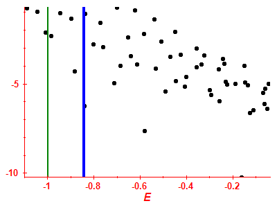 Strength function log